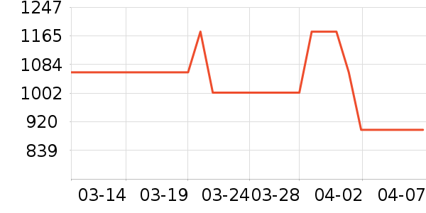 ͬ���ò��氲����ʷ�۸�