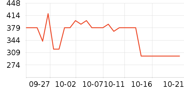 LOVO��Ʒ���� ��ʷ�۸�