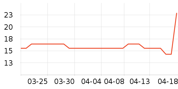 3M����������Ʒ��ʷ�۸�