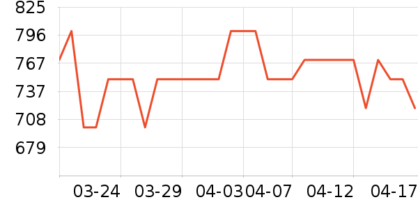 �Ͽ�ٯ��ͯ���г���ʷ�۸�