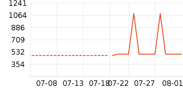 ���η�����ʷ�۸�