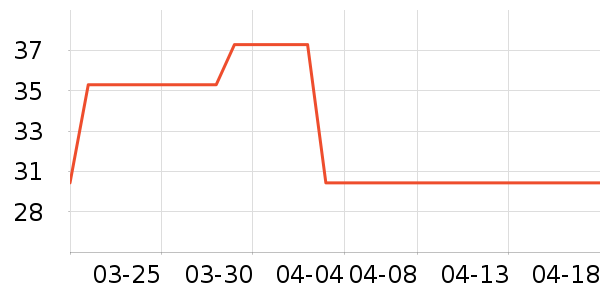 ��ţ������ʳ��ʷ�۸�