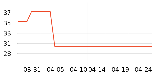 ��ţ������ʳ��ʷ�۸�