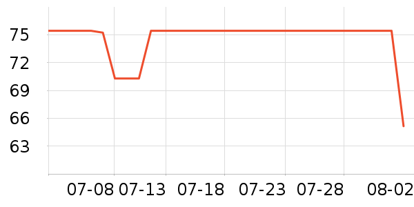 ޱ����ë��/������ʷ�۸�