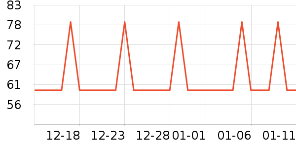 �Ź�������ʷ�۸�