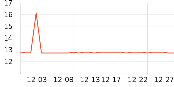 ���ů����ʷ�۸�