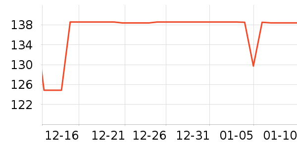 ���ĳ�������ʷ�۸�