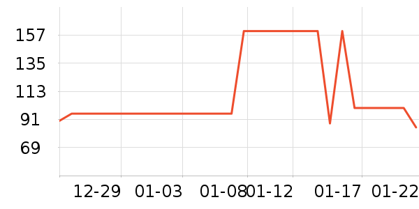 ��������ά������ʷ�۸�