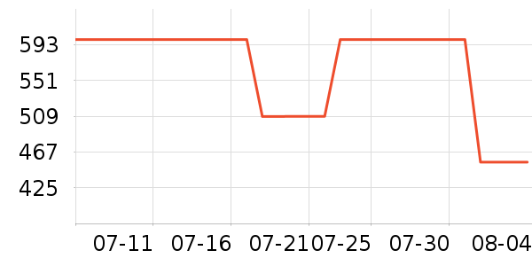 �����ߴ�����Ʒ��ʷ�۸�