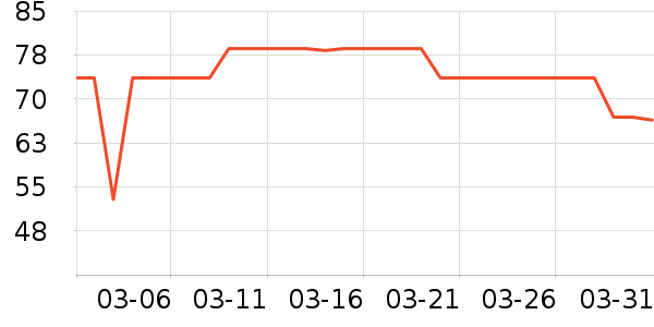 ������ʪ��ʷ�۸�