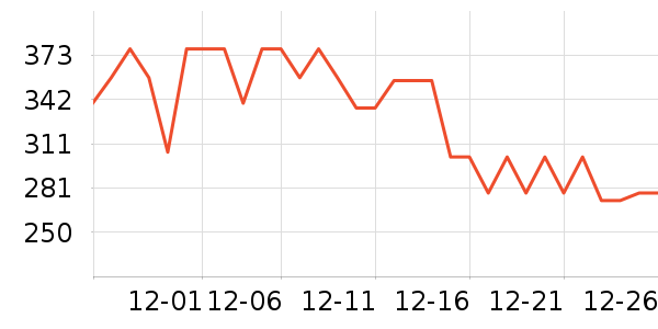 ����΢��¯��ʷ�۸�