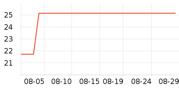 �Ź�������ʷ�۸�