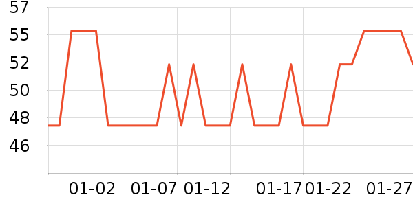 ����˿����������ʷ�۸�