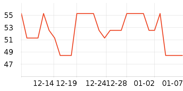 ����˿����������ʷ�۸�