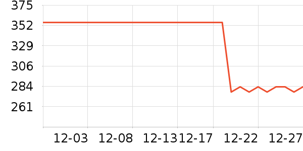 ����ʫ��˪/�۲�������ʷ�۸�