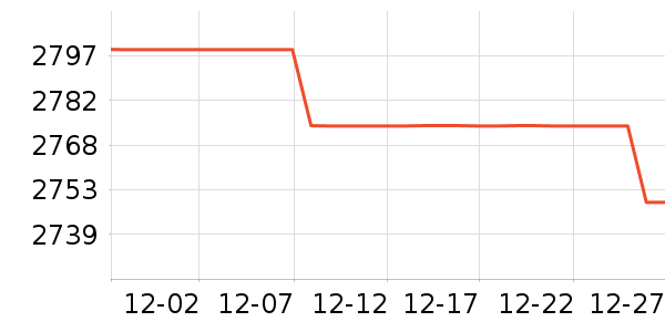 ����ϴ�����ʷ�۸�