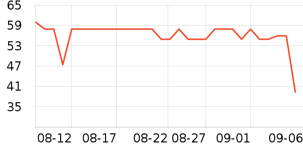 �ѹ�Դ������ʷ�۸�