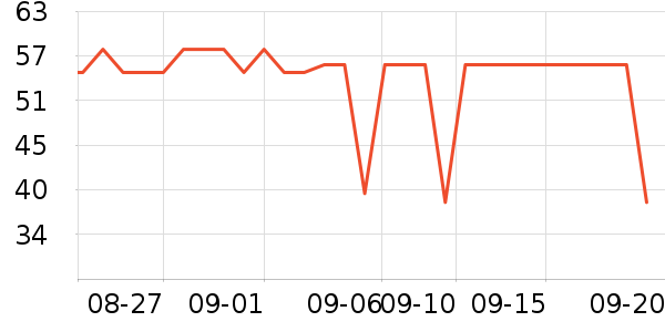 �ѹ�Դ������ʷ�۸�