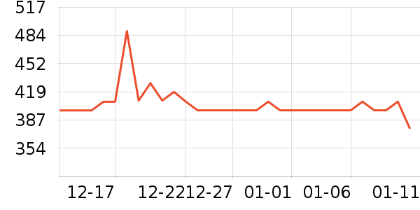 ����Һ�׾���ʷ�۸�