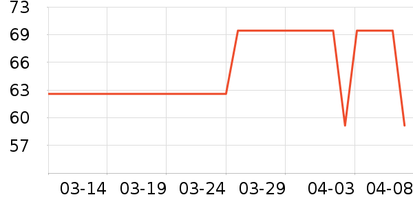 ����Ժ����ʷ�۸�