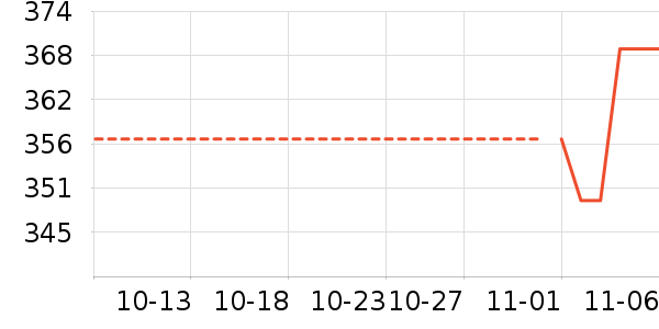 С����ʷ�۸�