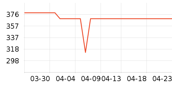 С����ʾ����ʷ�۸�