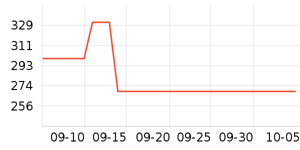 ���Ħ�г��������ʷ�۸�