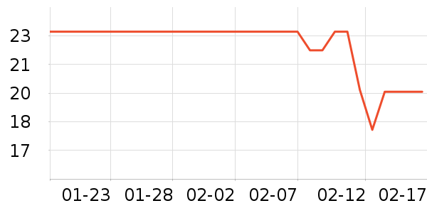 ÿ��ʱ����/������ʷ�۸�