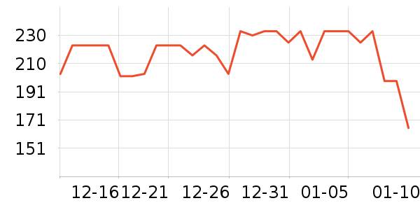 ���ƻƾ�/��������ʷ�۸�