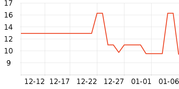 ����������̲�Ʒ��ʷ�۸�