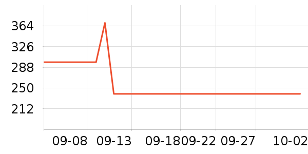 ���Ħ�г��������ʷ�۸�