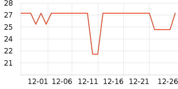 ÿ��ʱ����/������ʷ�۸�