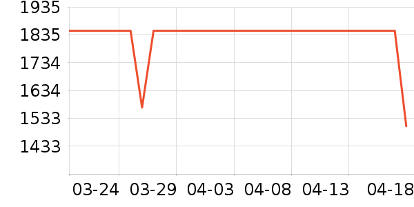 ��ҫƽ�������ʷ�۸�