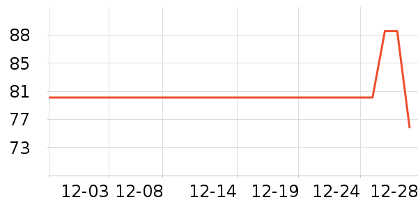 �����п���ʷ�۸�