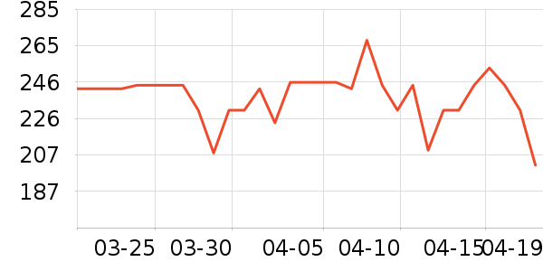 ���ĵ��¯��ʷ�۸�