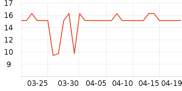 ��ʿ��ϴ��ˮ��ʷ�۸�