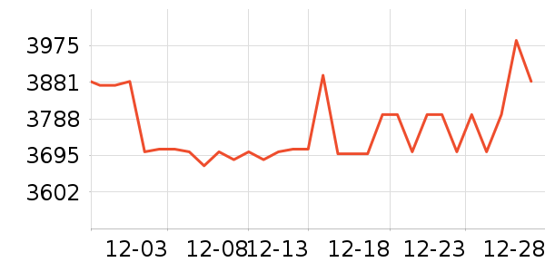 ����������ʷ�۸�