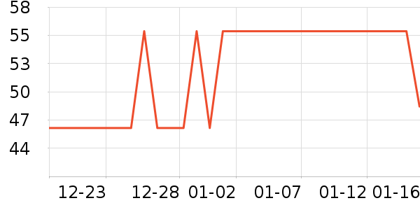 One's Memberʳ������ʷ�۸�