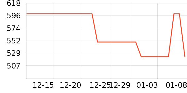 ����δ֪���߶�����ʷ�۸�