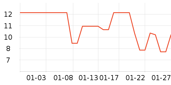 ����ǹ���ʳ��ʷ�۸�