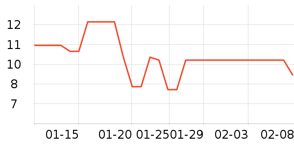 ����ǹ���ʳ��ʷ�۸�