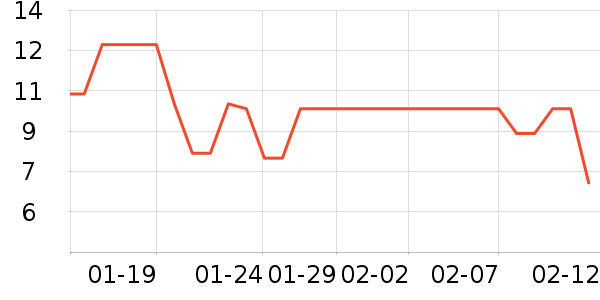 ����ǹ���ʳ��ʷ�۸�