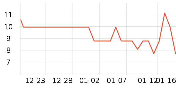 �����ֵܳ���������Ʒ��ʷ�۸�