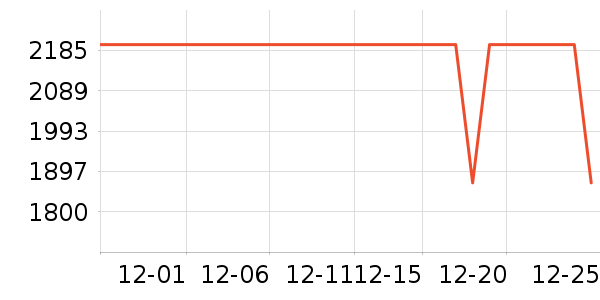 ����ϴ�»���ʷ�۸�