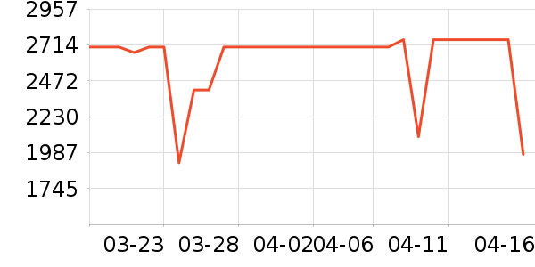 С���ϴ�»���ʷ�۸�