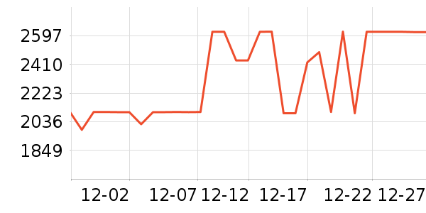 ͳ˧������ʷ�۸�