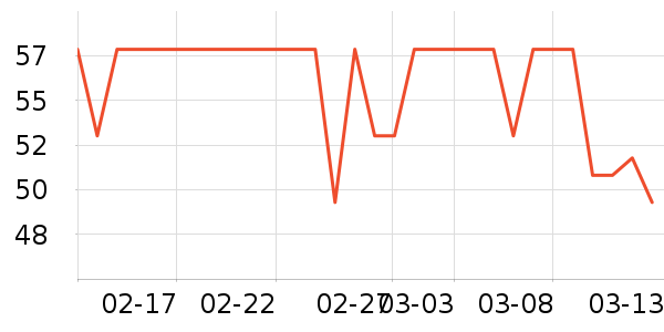 ��ͳ����������ʷ�۸�