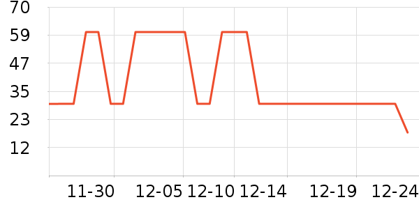 ʮ�µ���������ʷ�۸�