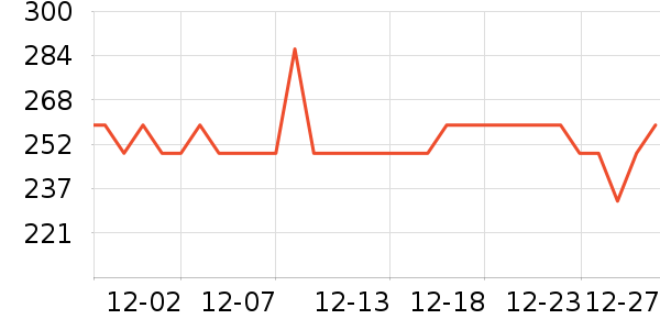 ʩ�����˶�ˮ����ʷ�۸�