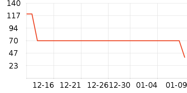 �츣�Ǹ��/������ʷ�۸�